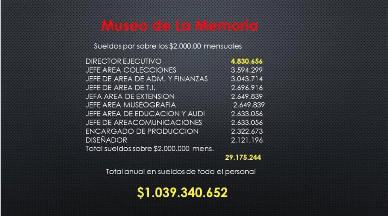 El Museo de la Mala MEMORIA