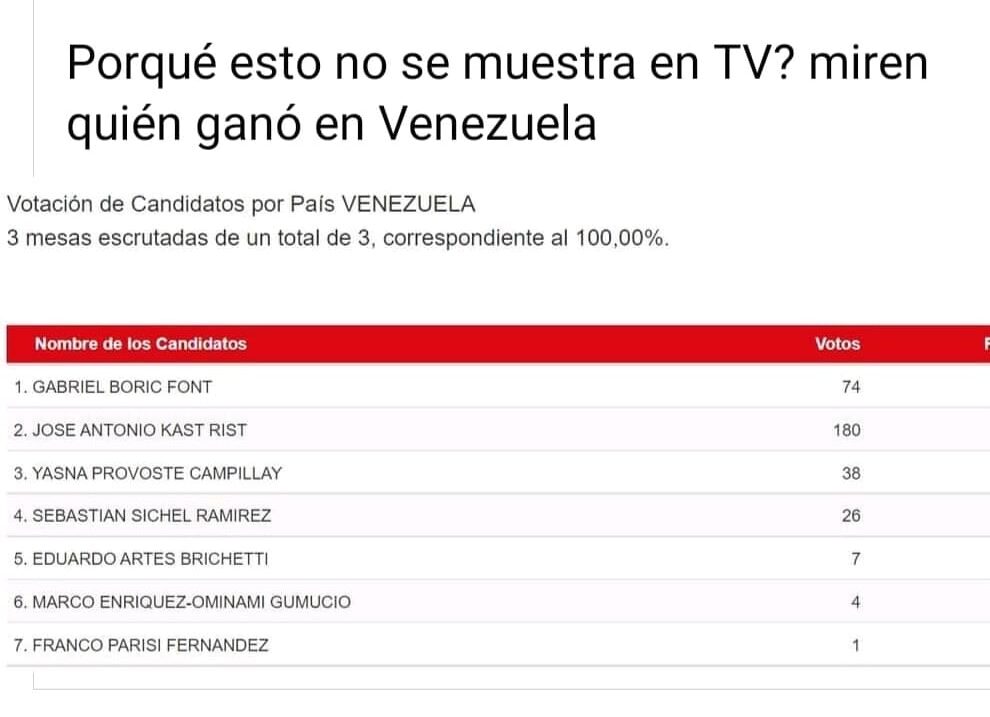 Esto no aparece en TV Nacional